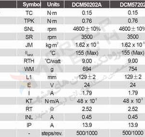 مشخصات فنی موتور DCM