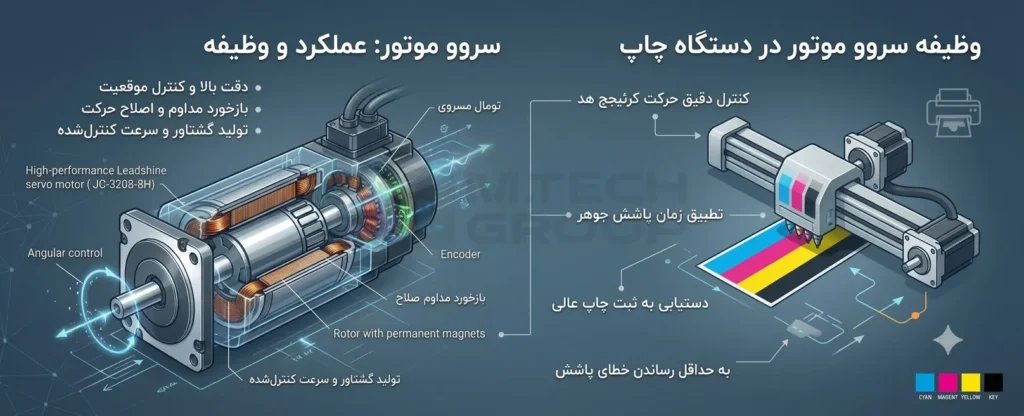 سروو موتور دستگاه چاپ