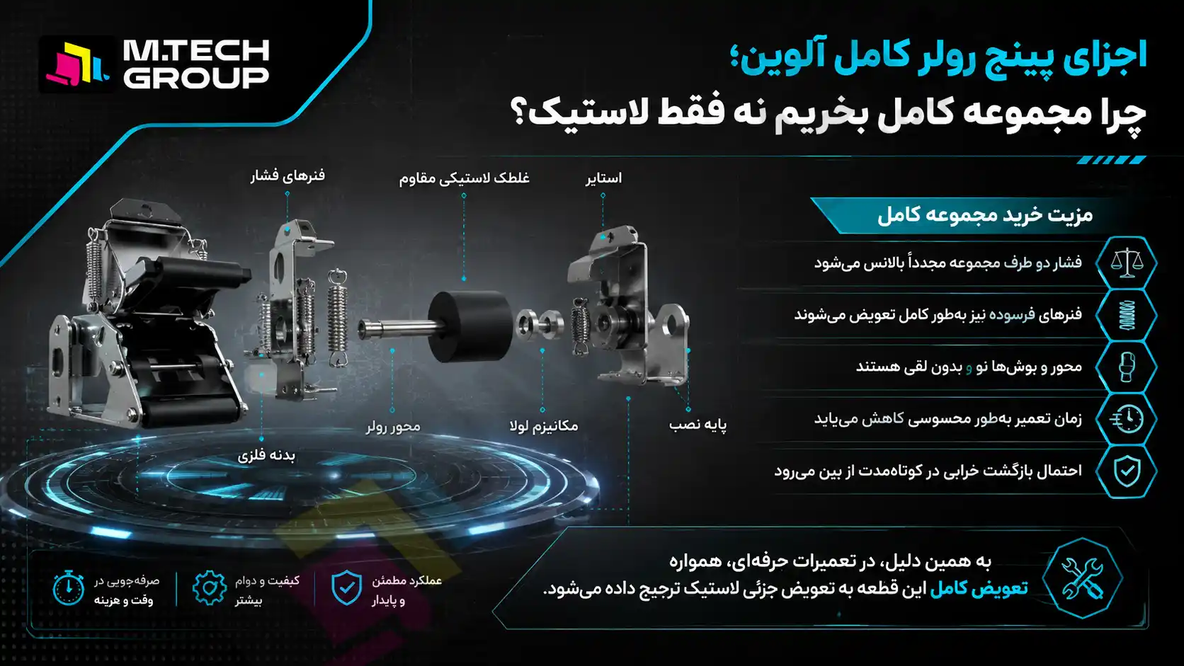 اجزای پینچ رولر کامل آلوین اجزای پینچ رولر کامل آلوین
